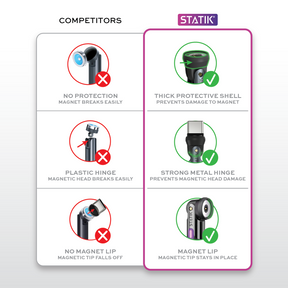 Statik® 360 | Universal Magnetic Charge Cable